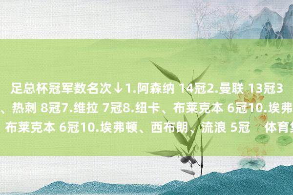 足总杯冠军数名次↓1.阿森纳 14冠2.曼联 13冠3.切尔西、利物浦、曼城、热刺 8冠7.维拉 7冠8.纽卡、布莱克本 6冠10.埃弗顿、西布朗、流浪 5冠    体育集锦